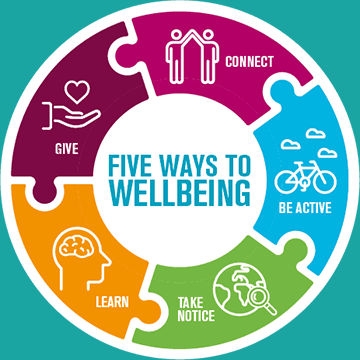 Five Ways to Wellbeing: An Introduction | Bright White Life